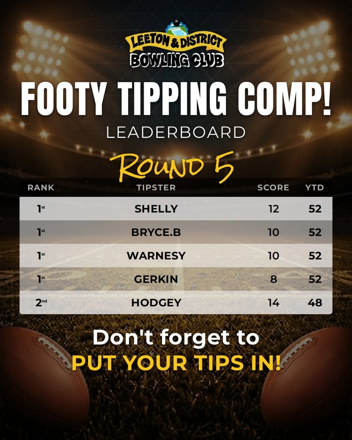 Featured image for “Footy Tipping Comp Round 5 Leaderboard – Leeton Bowls”