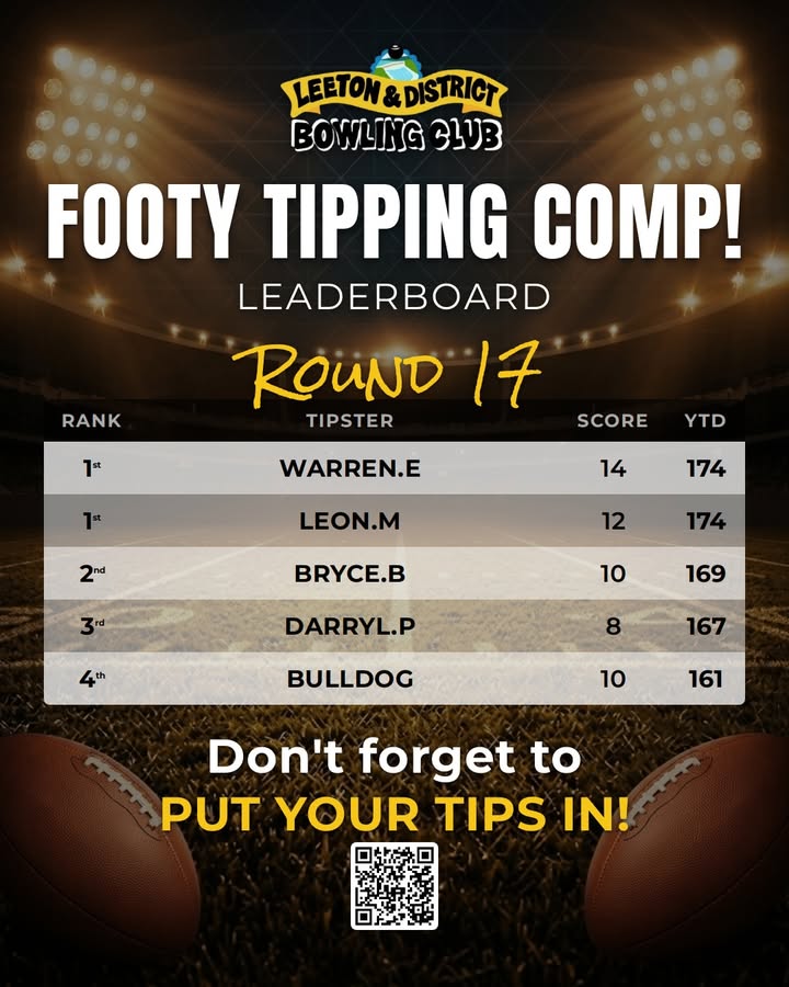 Featured image for “NRL Footy Tipping Comp Round 17 Leaderboard – Leeton Bowls”