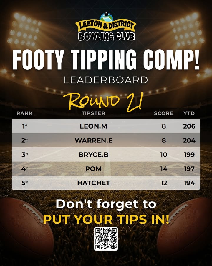 Featured image for “NRL Footy Tipping Leaderboard Update at Leeton Bowls”