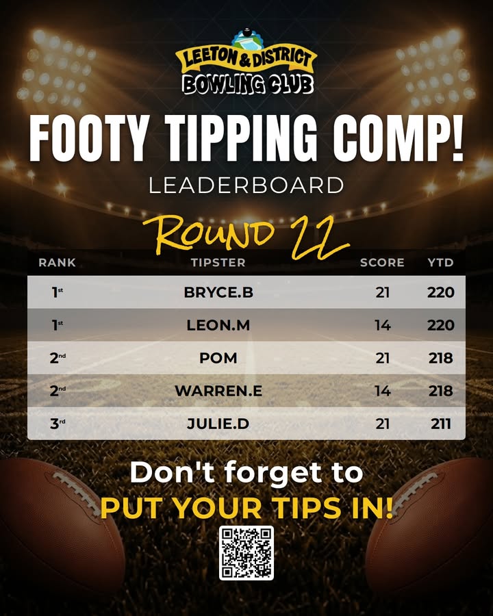 Featured image for “Footy Tipping Comp Round 22 Leaderboard at Leeton Bowls”