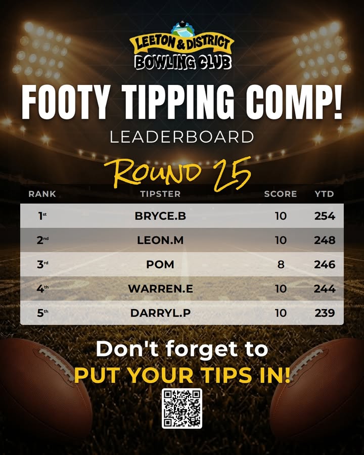 Featured image for “Footy Tipping Comp Round 25 Leaderboard at Leeton Bowls”